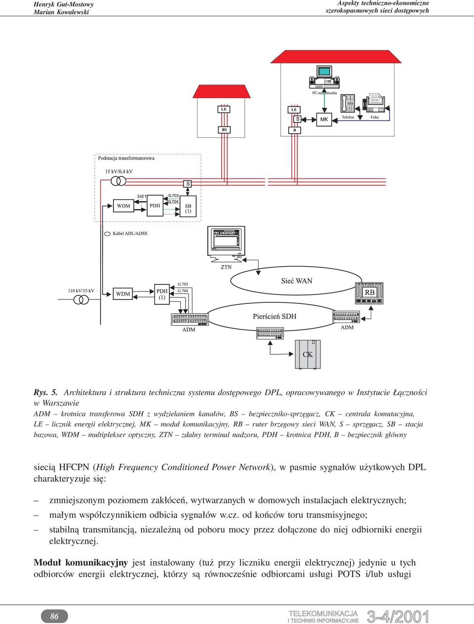 centrala komutacyjna, LE licznik energii elektrycznej, MK moduł komunikacyjny, RB ruter brzegowy sieci WAN, S sprzęgacz, SB stacja bazowa, WDM multiplekser optyczny, ZTN zdalny terminal nadzoru, PDH