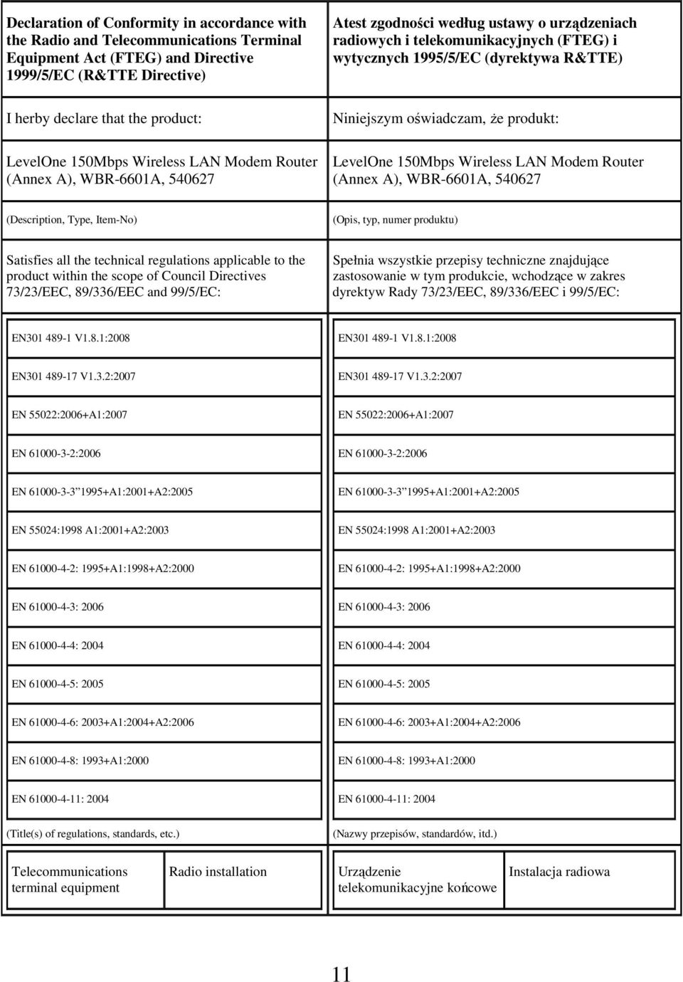 oświadczam, Ŝe produkt: LevelOne 150Mbps Wireless LAN Modem Router (Annex A), WBR-6601A, 540627 (Description, Type, Item-No) (Opis, typ, numer produktu) Satisfies all the technical regulations