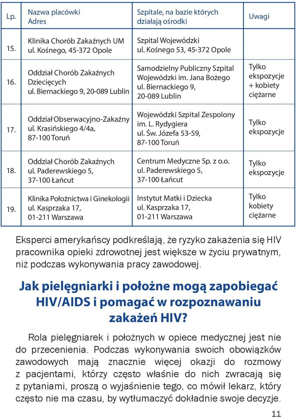 Biernackiego 9, 20-089 Lublin Tylko ekspozycje + kobiety ciężarne 17. Oddział Obserwacyjno-Zakaźny ul. Krasińskiego 4/4a, 87-100 Toruń Wojewódzki Szpital Zespolony im. L. Rydygiera ul. Św.