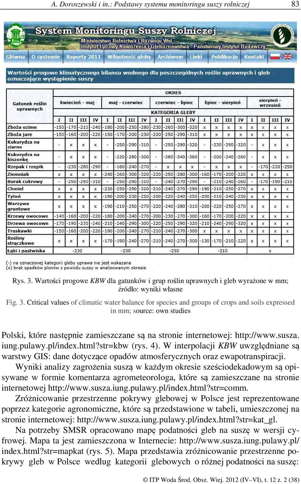 Critical values of climatic water balance for species and groups of crops and soils expressed in mm; source: own studies Polski, które następnie zamieszczane są na stronie internetowej: http://www.