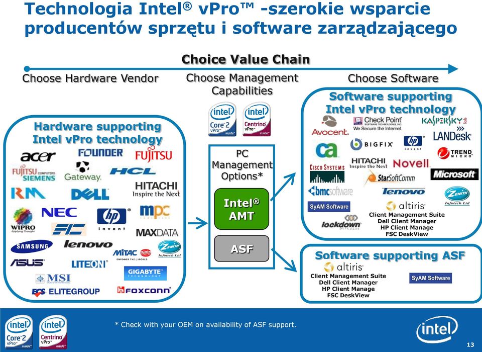 Intel vpro technology Intel AMT ASF Client Management Suite Dell Client Manager HP Client Manage FSC DeskView Software supporting