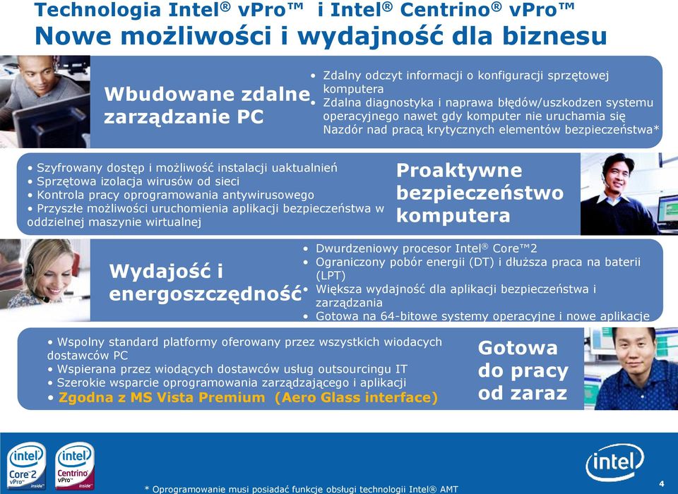 Sprzętowa izolacja wirusów od sieci Kontrola pracy oprogramowania antywirusowego Przyszłe możliwości uruchomienia aplikacji bezpieczeństwa w oddzielnej maszynie wirtualnej Proaktywne bezpieczeństwo