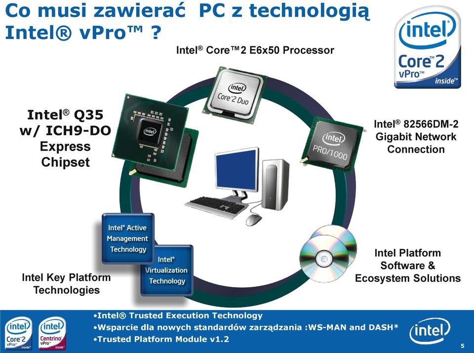 Network Connection Intel Key Platform Technologies Intel Platform Software & Ecosystem