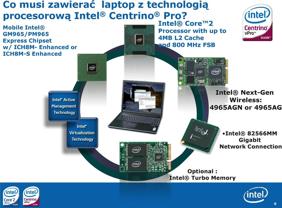 Intel Core 2 Processor with up to 4MB L2 Cache and 800 MHz FSB Intel Next-Gen