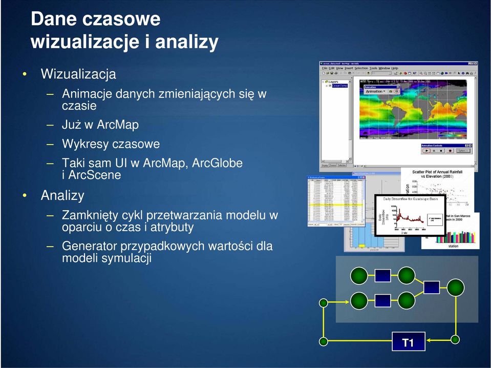 ArcMap, ArcGlobe i ArcScene Analizy Zamknięty cykl przetwarzania modelu