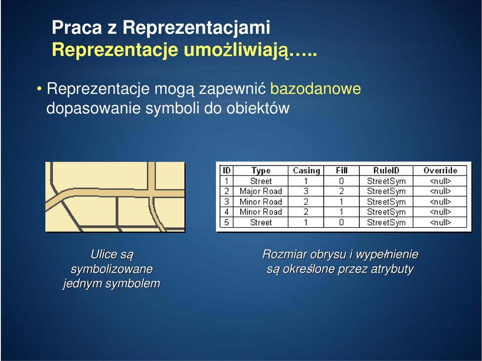 symboli do obiektów Ulice s są symbolizowane jednym