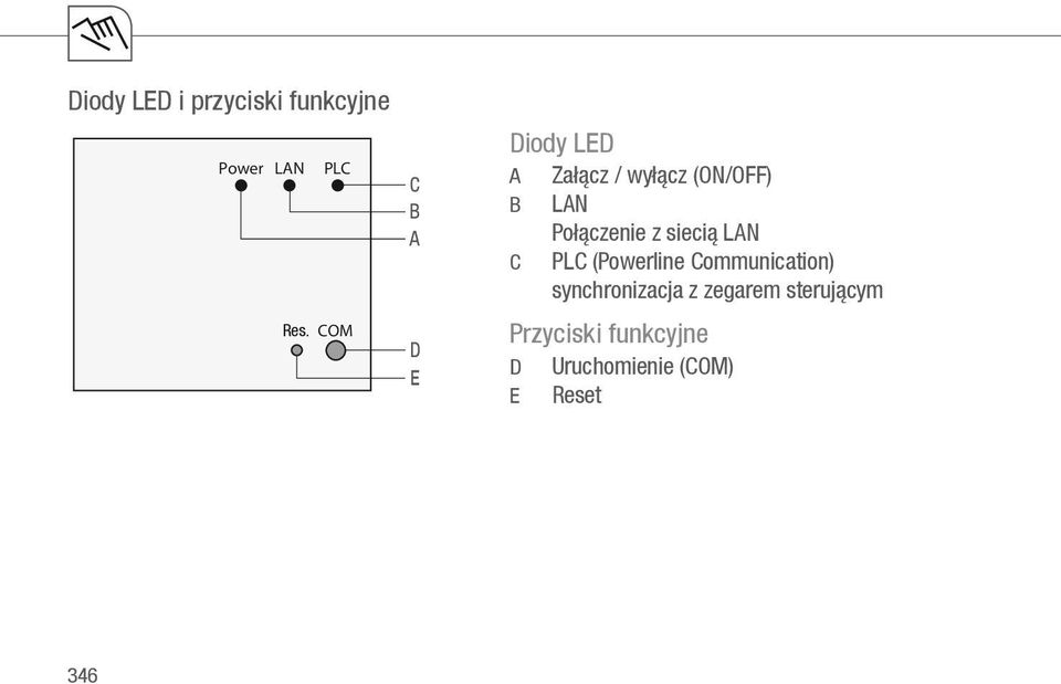 COM 346 D Załącz / wyłącz (ON/OFF) LAN Połączenie z siecią