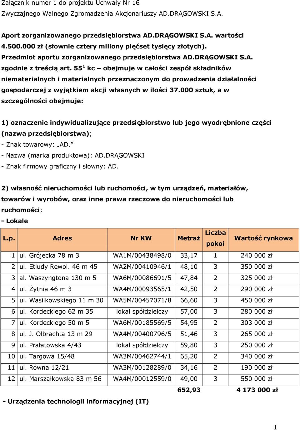 55 1 kc obejmuje w całości zespół składników niematerialnych i materialnych przeznaczonym do prowadzenia działalności gospodarczej z wyjątkiem akcji własnych w ilości 37.