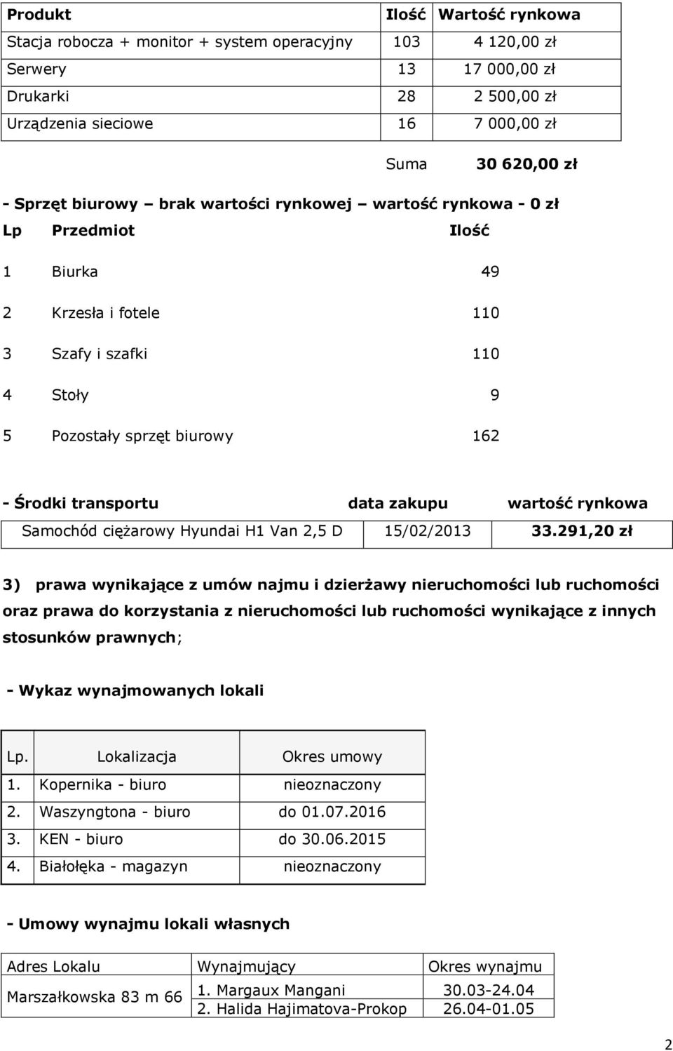 data zakupu wartość rynkowa Samochód ciężarowy Hyundai H1 Van 2,5 D 15/02/2013 33.