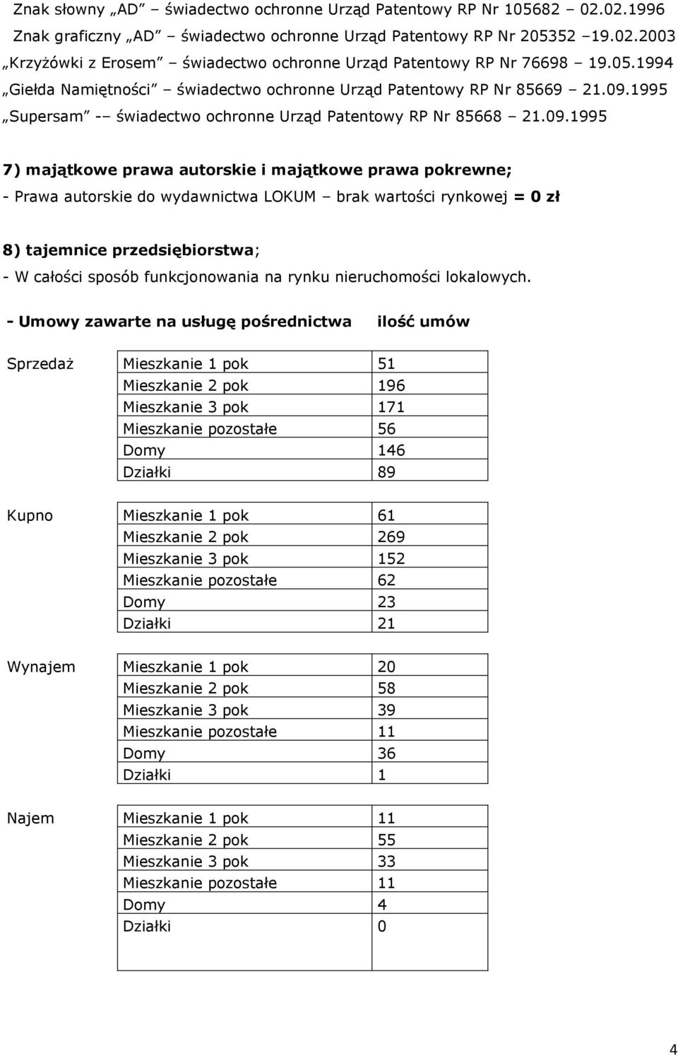 1995 Supersam - świadectwo ochronne Urząd Patentowy RP Nr 85668 21.09.