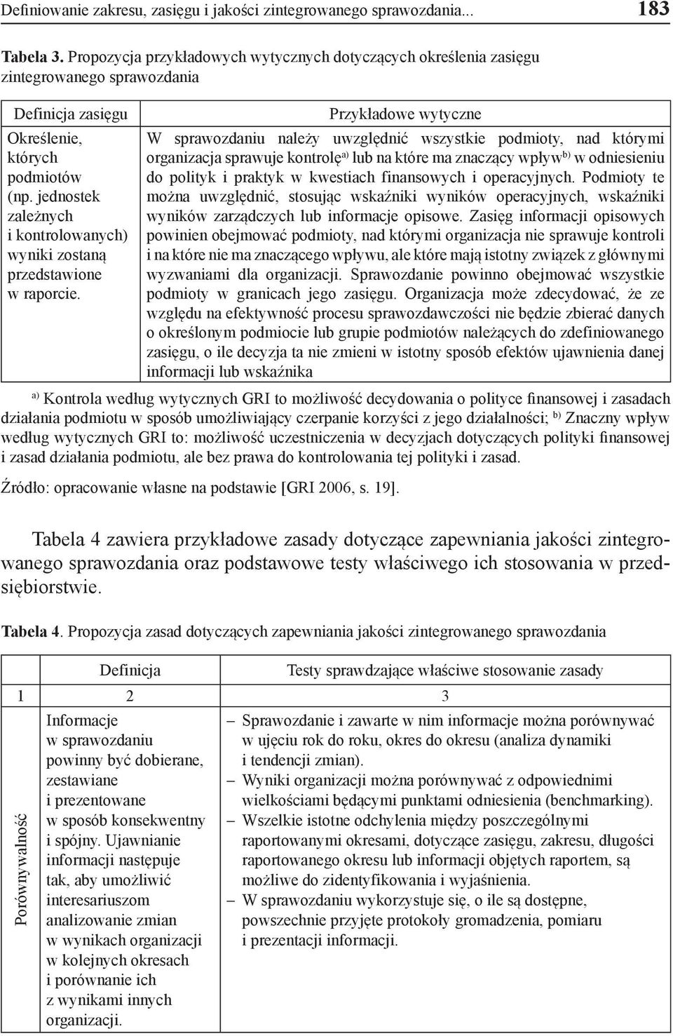 jednostek zależnych i kontrolowanych) wyniki zostaną przedstawione w raporcie.