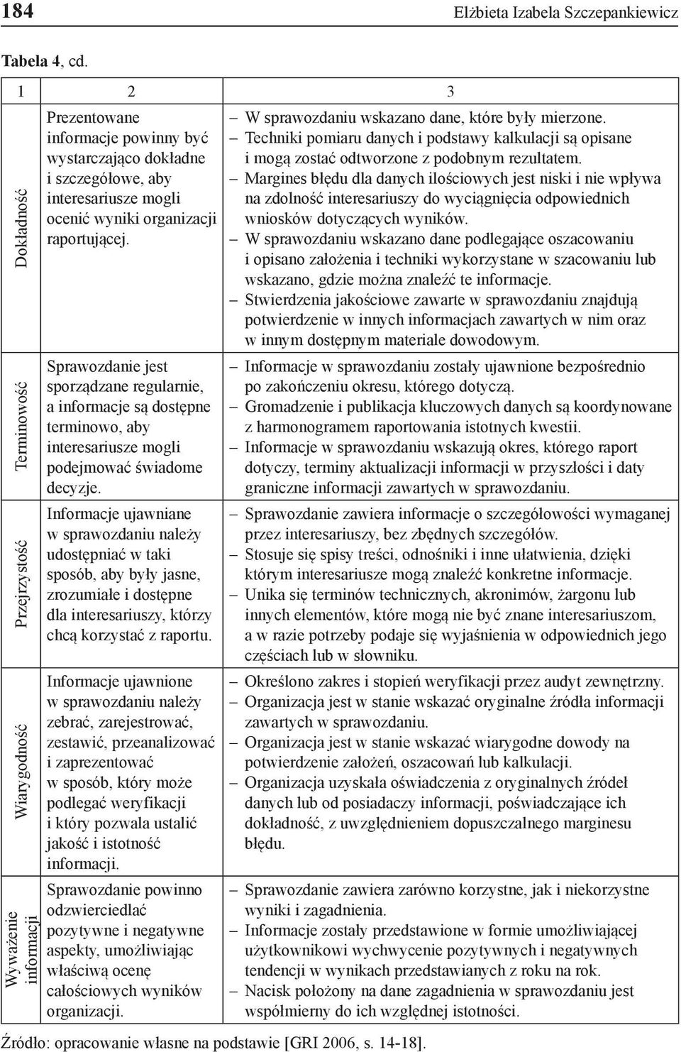 organizacji raportującej. Sprawozdanie jest sporządzane regularnie, a informacje są dostępne terminowo, aby interesariusze mogli podejmować świadome decyzje.