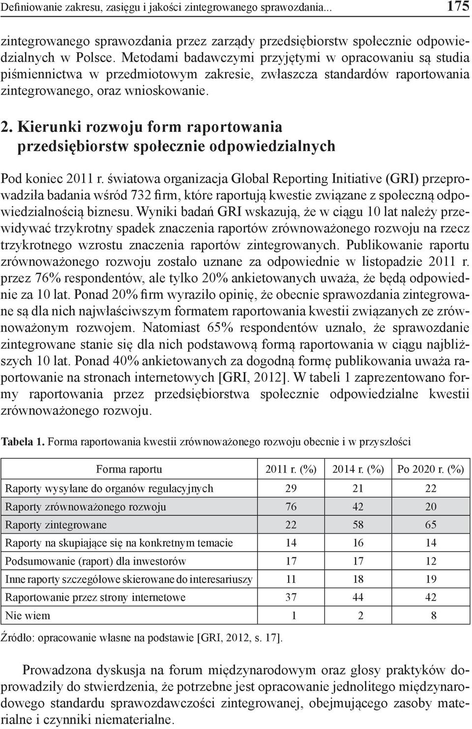 Kierunki rozwoju form raportowania przedsiębiorstw społecznie odpowiedzialnych Pod koniec 2011 r.
