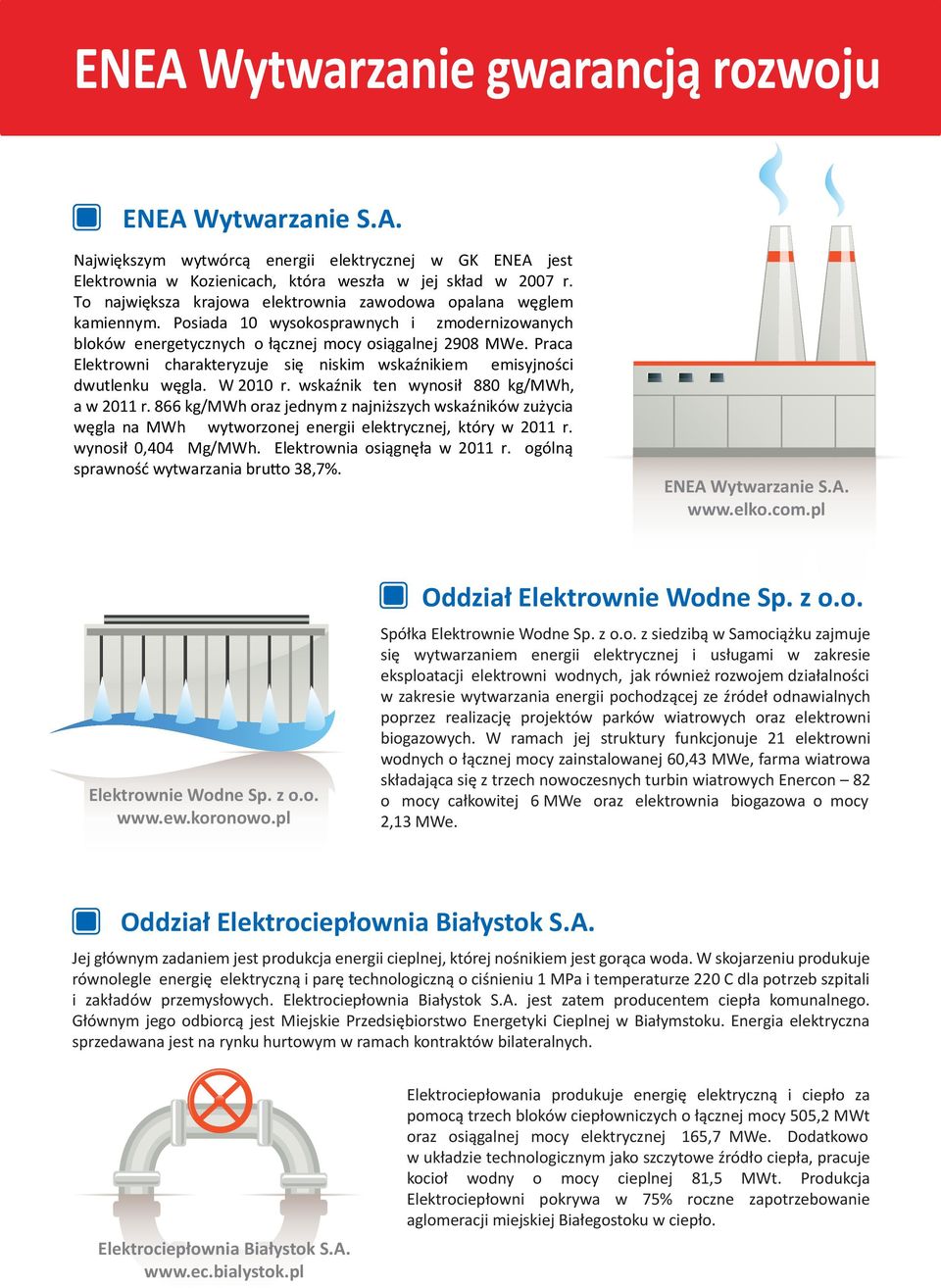 Praca Elektrowni charakteryzuje się niskim wskaźnikiem emisyjności dwutlenku węgla. W 2010 r. wskaźnik ten wynosił 880 kg/mwh, a w 2011 r.