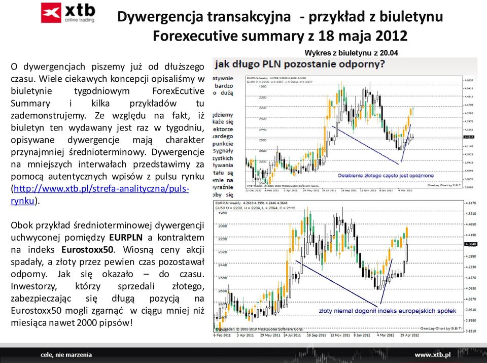 Dywergencje na mniejszych interwałach przedstawimy za pomocą autentycznych wpisów z pulsu rynku (http://www.xtb.pl/strefa-analityczna/pulsrynku).