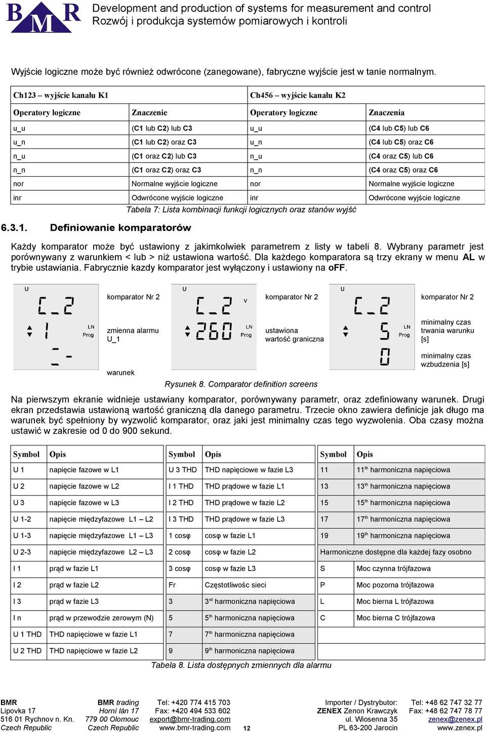 (C oraz C2) lub C3 n_u (C4 oraz C5) lub C6 n_n (C oraz C2) oraz C3 n_n (C4 oraz C5) oraz C6 nor Normalne wyjście logiczne nor Normalne wyjście logiczne Odwrócone wyjście logiczne inr Odwrócone