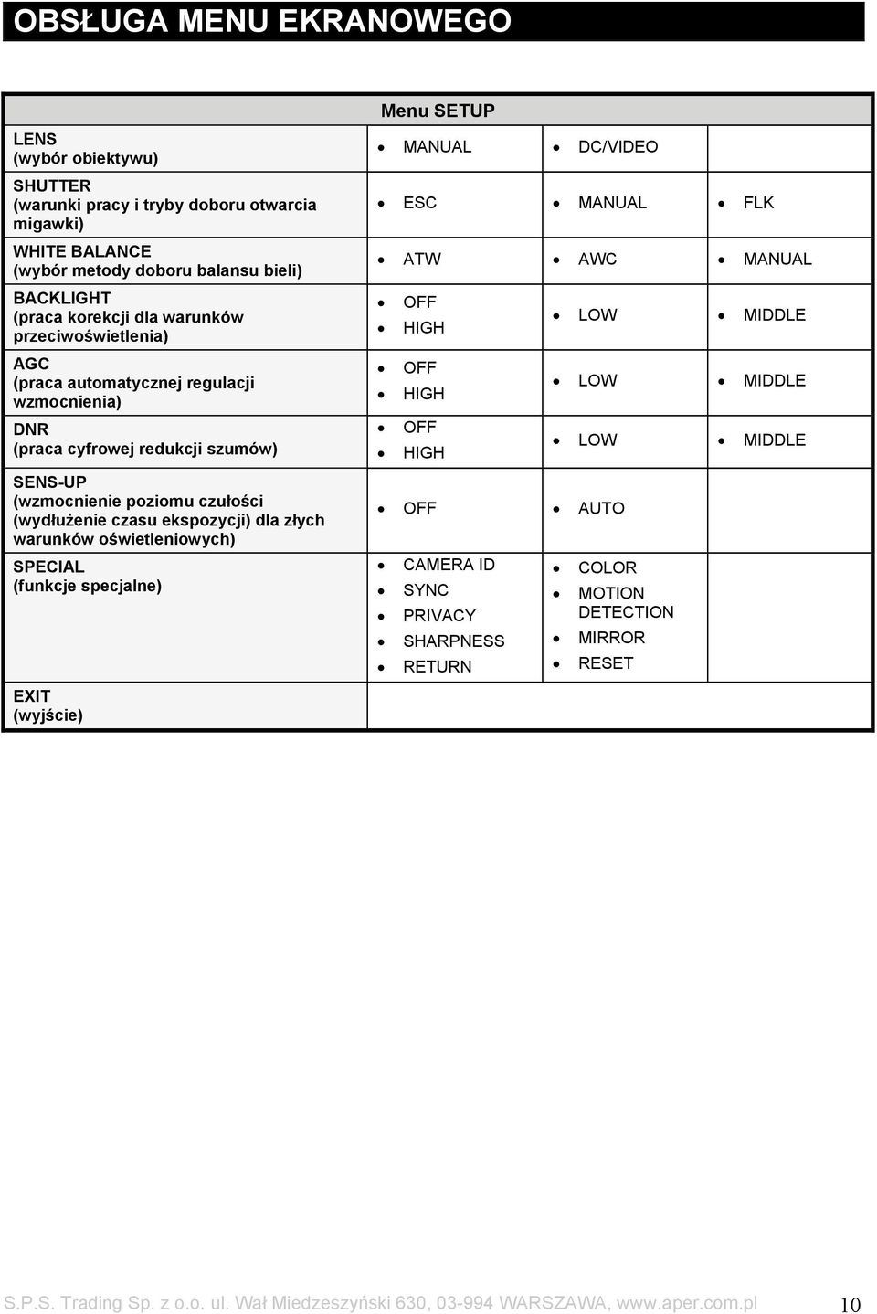 dla złych warunków oświetleniowych) SPECIAL (funkcje specjalne) EXIT (wyjście) Menu SETUP MANUAL DC/VIDEO ESC MANUAL FLK ATW AWC MANUAL OFF HIGH OFF HIGH OFF HIGH OFF AUTO CAMERA ID