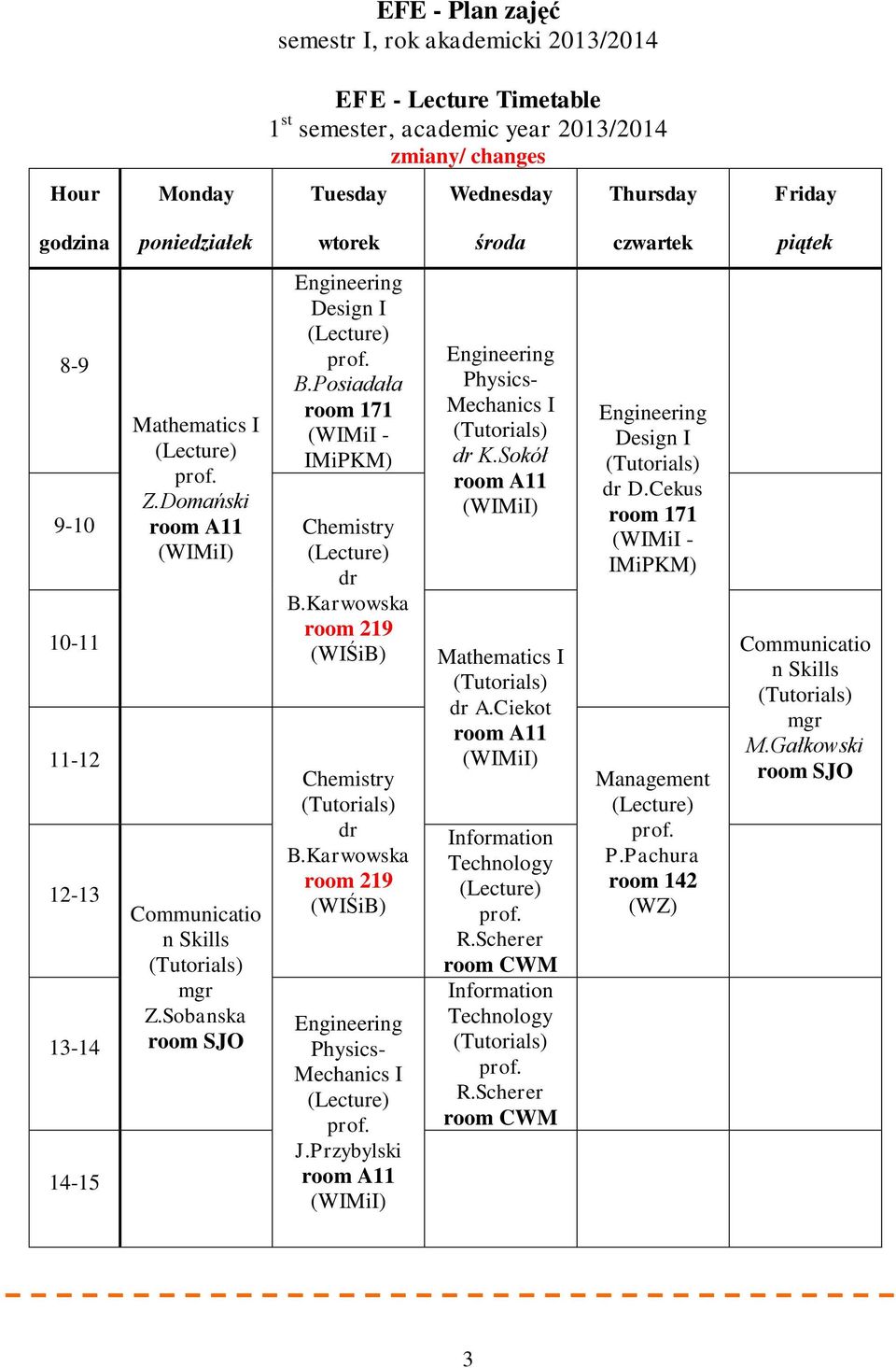 Karwowska room 219 10-11 (WIŚiB) 11-12 12-13 13-14 14-15 Communicatio n Skills mgr Z.Sobanska room SJO Chemistry dr B.Karwowska room 219 (WIŚiB) Engineering Physics- Mechanics I J.