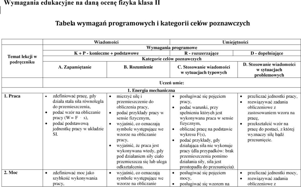 Moc zdefiniować moc jako szybkość wykonywania pracy, Wiadomości Umiejętności Wymagania programowe K + P - konieczne + podstawowe R - rozszerzające D - dopełniające Kategorie celów poznawczych D.