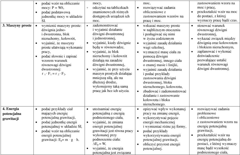 dźwigni dwustronnej: r 1 F 1 = r 2 F 2. 4.