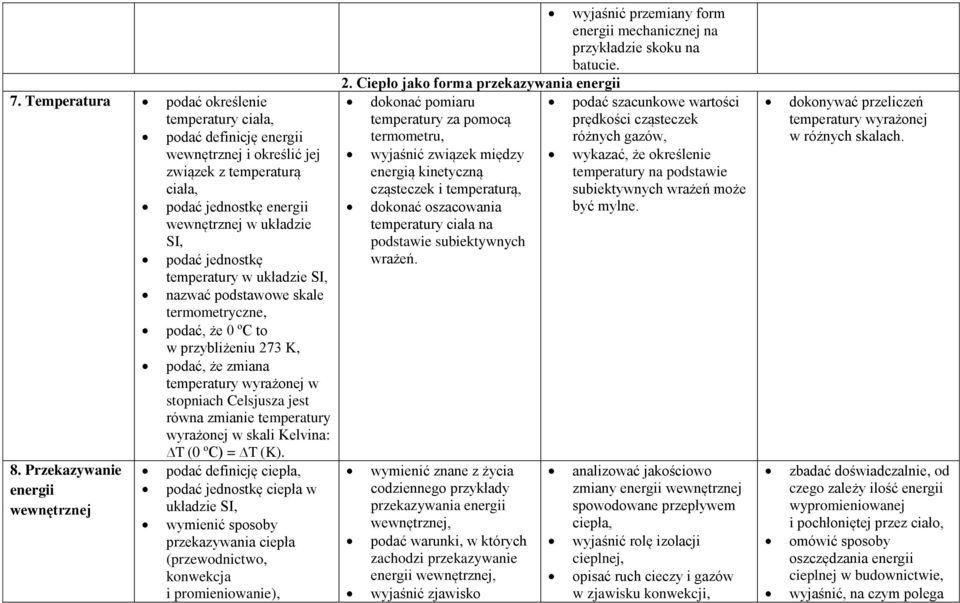 wyrażonej w skali Kelvina: T (0 ºC) = T (K). 8.