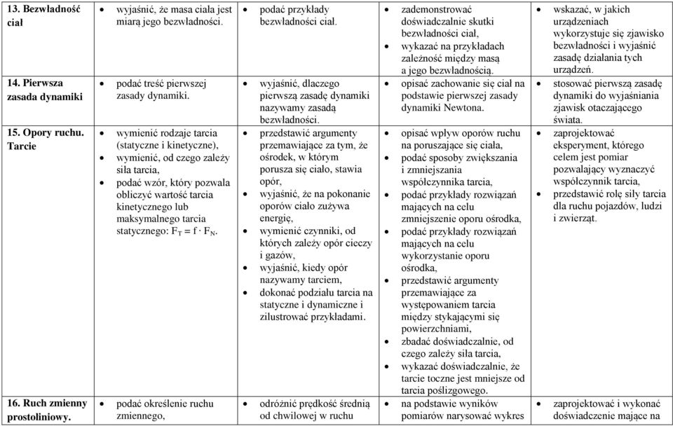 N. podać określenie ruchu zmiennego, podać przykłady bezwładności ciał. wyjaśnić, dlaczego pierwszą zasadę dynamiki nazywamy zasadą bezwładności.