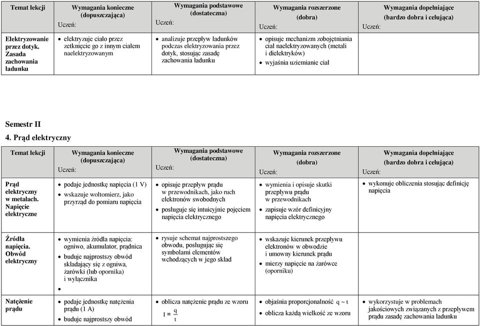 opisuje mechanizm zobojętniania ciał naelektryzowanych (metali i dielektryków) wyjaśnia uziemianie ciał Semestr II 4. Prąd Prąd w metalach.