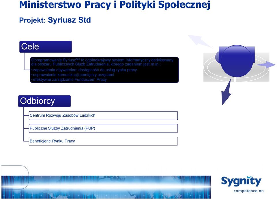 ormatyczny dedykowany dla obszaru Publicznych Służb Zatrudnienia, którego zadaniem jest m.in.