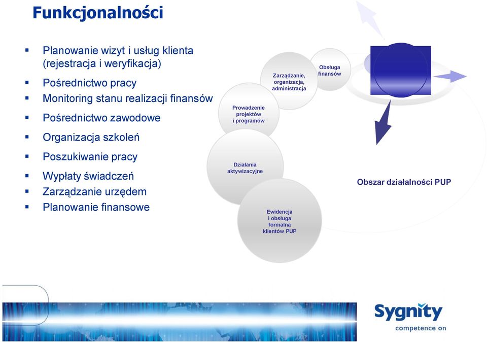 administracja Obsługa finansów Organizacja szkoleń Poszukiwanie pracy Wypłaty świadczeń Zarządzanie urzędem