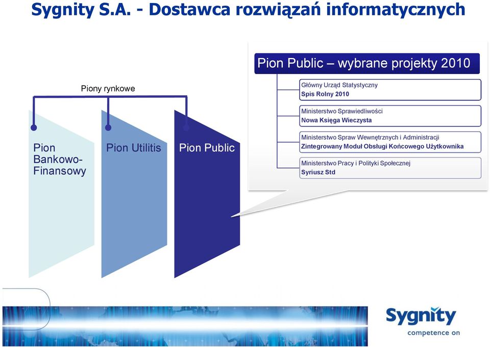 Statystyczny Spis Rolny 2010 Ministerstwo Sprawiedliwości Nowa Księga Wieczysta Pion Bankowo-