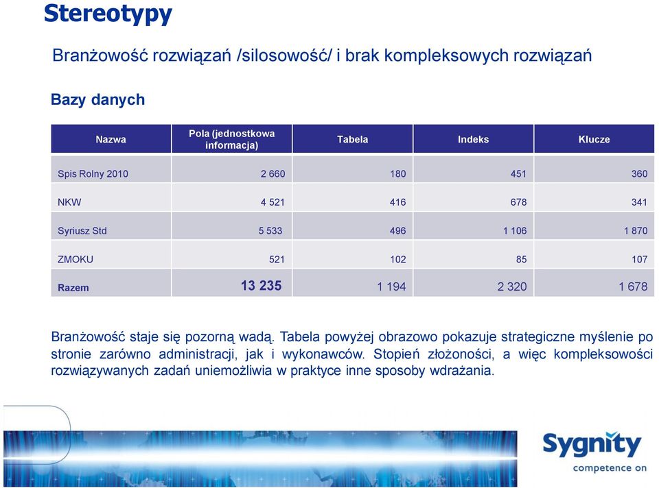 235 1 194 2 320 1 678 Branżowość staje się pozorną wadą.