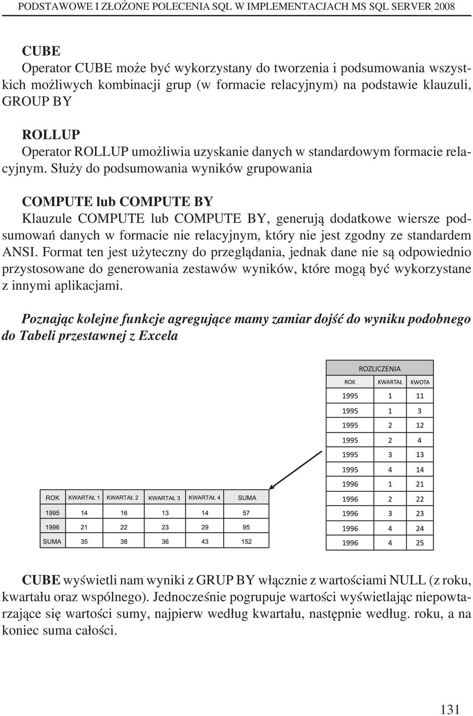 Służy do podsumowania wyników grupowania COMPUTE lub COMPUTE BY Klauzule COMPUTE lub COMPUTE BY, generują dodatkowe wiersze podsumowań danych w formacie nie relacyjnym, który nie jest zgodny ze