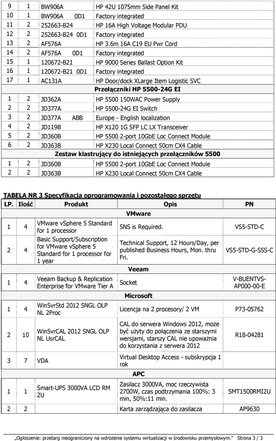 Przełączniki HP 5500-24G EI 1 2 JD362A HP 5500 150WAC Power Supply 2 2 JD377A HP 5500-24G EI Switch 3 2 JD377A ABB Europe - English localization 4 2 JD119B HP X120 1G SFP LC LX Transceiver 5 2 JD360B