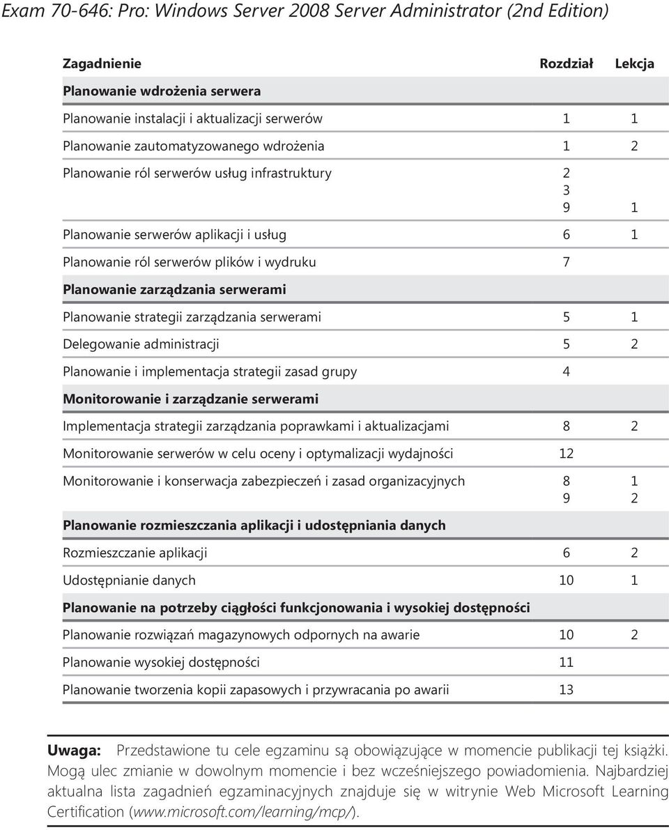 serwerami Planowanie strategii zarządzania serwerami 5 1 Delegowanie administracji 5 2 Planowanie i implementacja strategii zasad grupy 4 Monitorowanie i zarządzanie serwerami Implementacja strategii