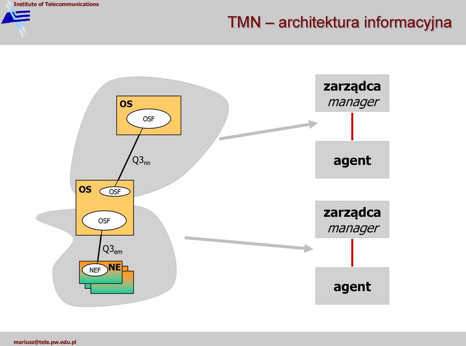 manager Q3 nn agent OS