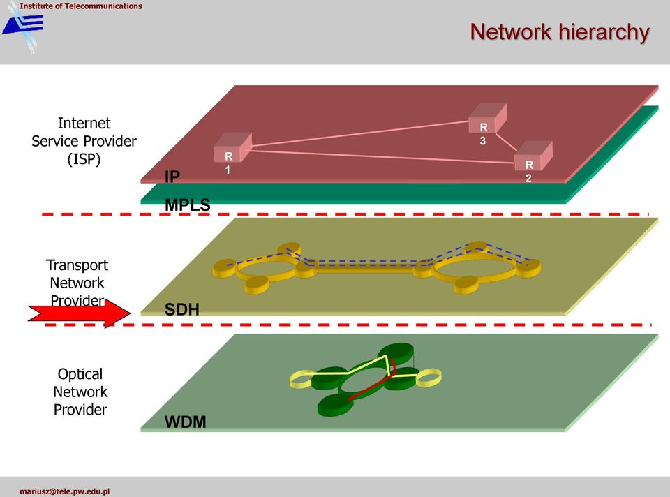 3 R 2 MPLS Transport Network