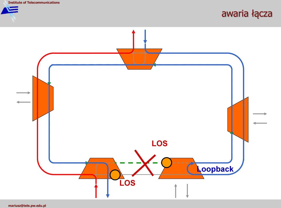 Loopback