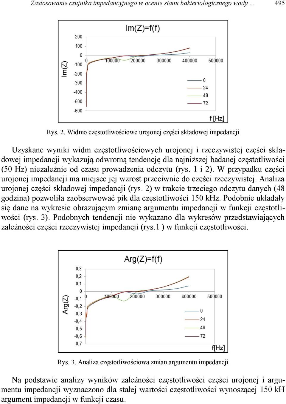 badanej częstotliwości (50 Hz) niezależnie od czasu prowadzenia odczytu (rys. 1 i 2). W przypadku części urojonej impedancji ma miejsce jej wzrost przeciwnie do części rzeczywistej.