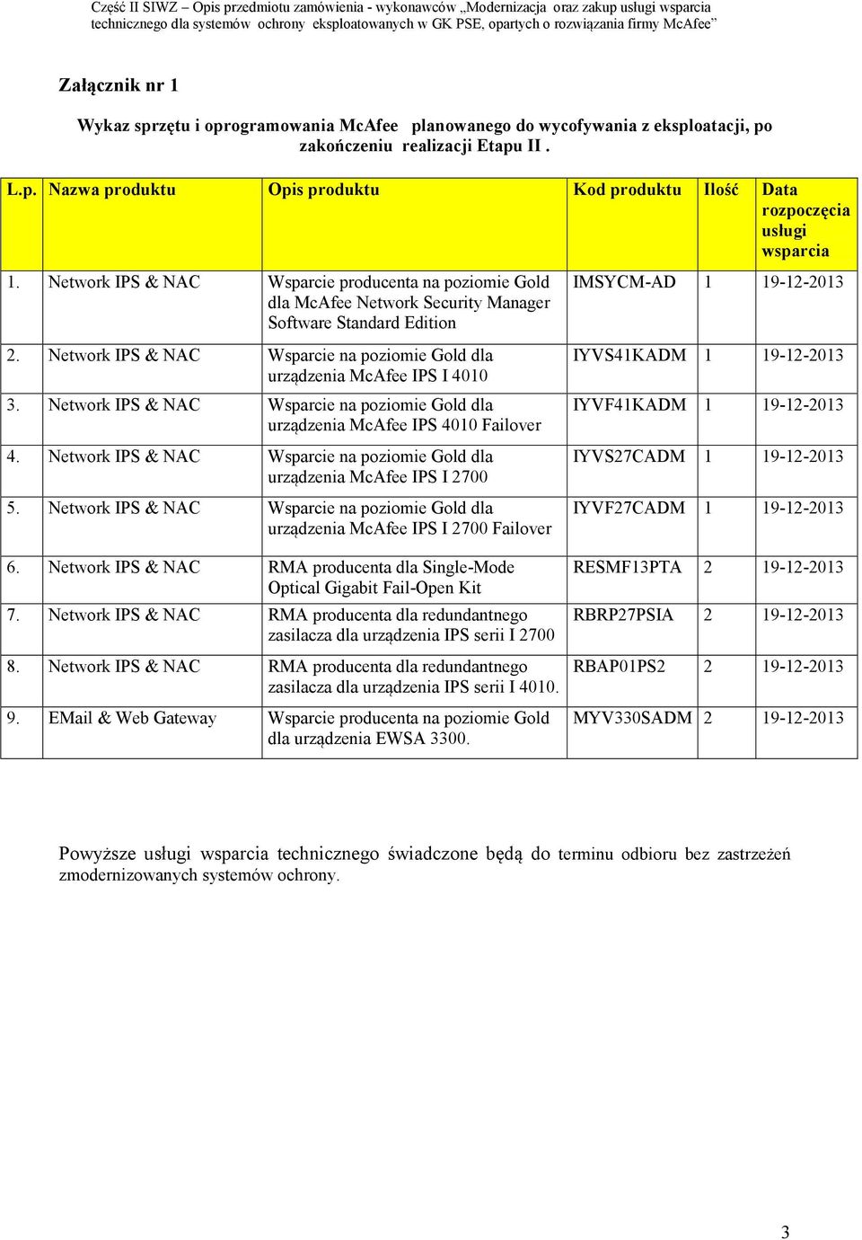 Network IPS & NAC Wsparcie na poziomie Gold dla urządzenia McAfee IPS 4010 Failover 4. Network IPS & NAC Wsparcie na poziomie Gold dla urządzenia McAfee IPS I 2700 5.