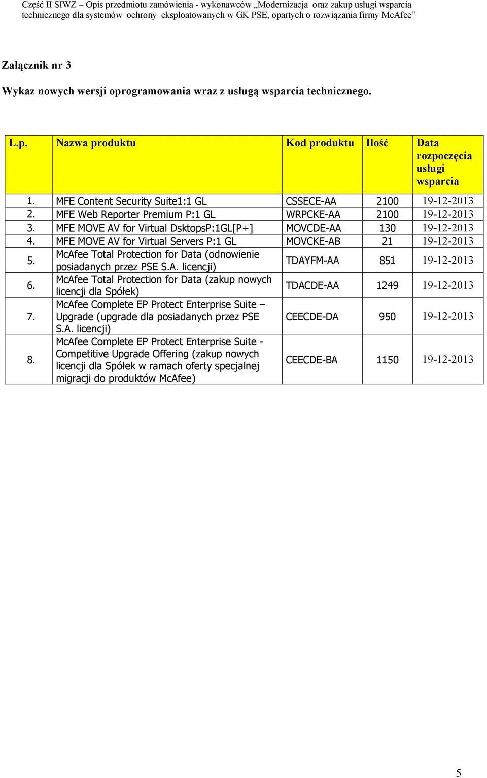 MFE MOVE AV for Virtual Servers P:1 GL MOVCKE-AB 21 19-12-2013 5. McAfee Total Protection for Data (odnowienie posiadanych przez PSE S.A. licencji) TDAYFM-AA 851 19-12-2013 6.