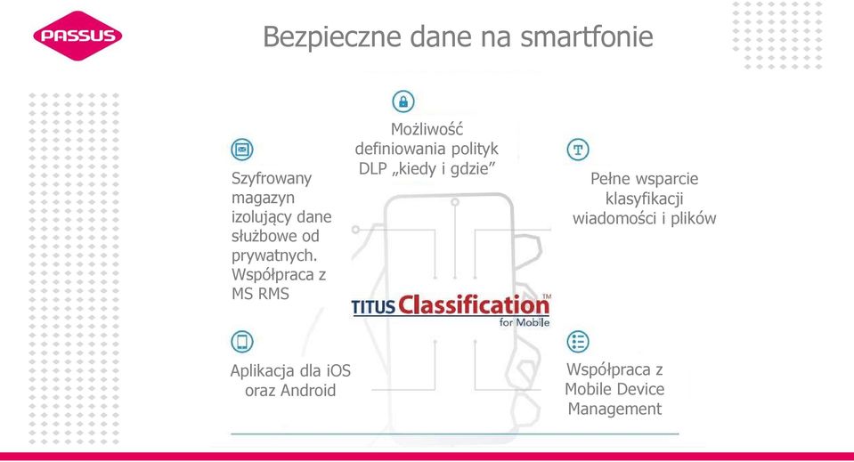 Współpraca z MS RMS Możliwość definiowania polityk DLP kiedy i gdzie