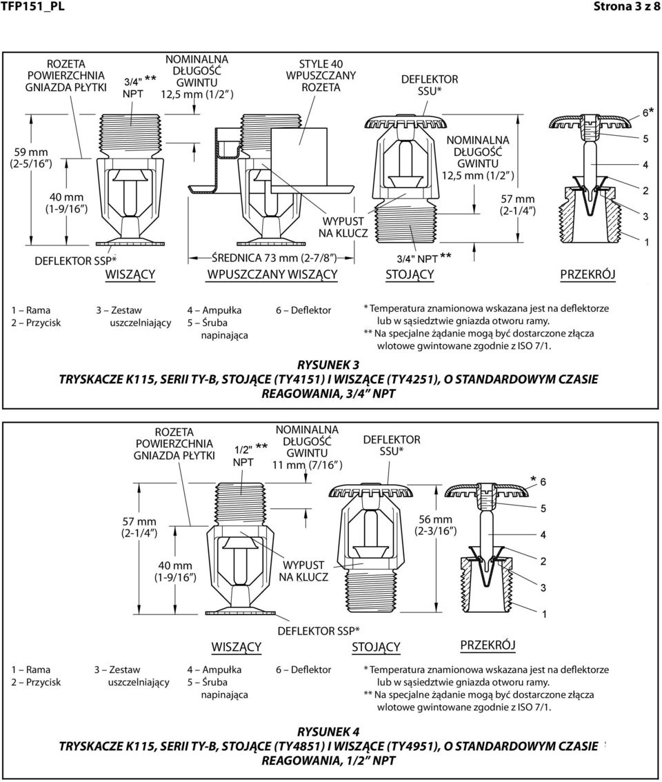 RECESSED WPUSZCZANY PENDENT NOMINALNA 1/2" 5 (12,7 DŁUGOŚĆ mm) NOMINAL GWINTU 4 12,5 MAKE-IN mm ( ) 2 57 2-1/4" mm (57,2 (2-1/4 ) mm) 3 1 3/4" UPRIGHT STOJĄCY CROSS PRZEKRÓJ SECTION 1 - Rama Frame 3