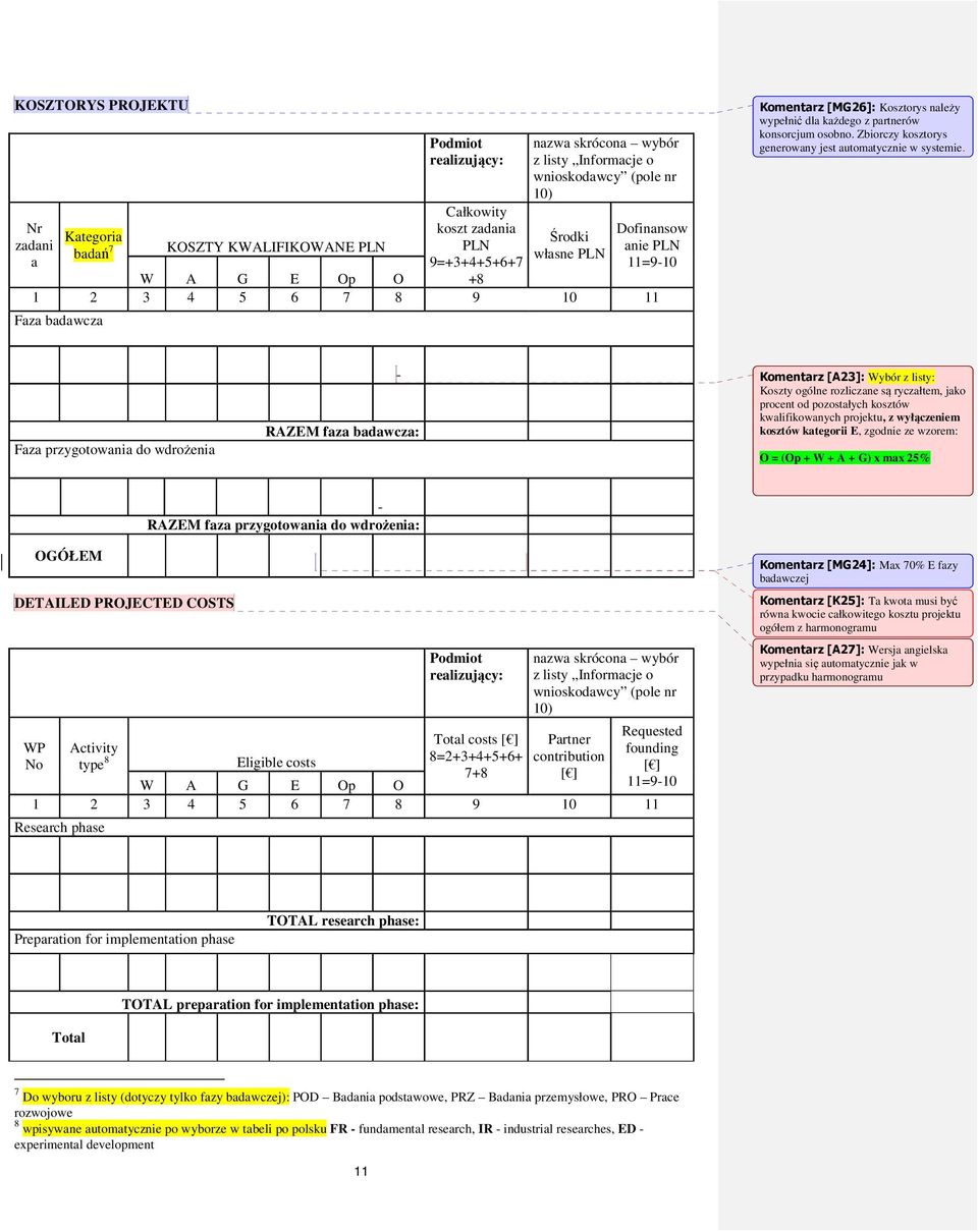 Zbiorczy kosztorys generowany jest automatycznie w systemie.