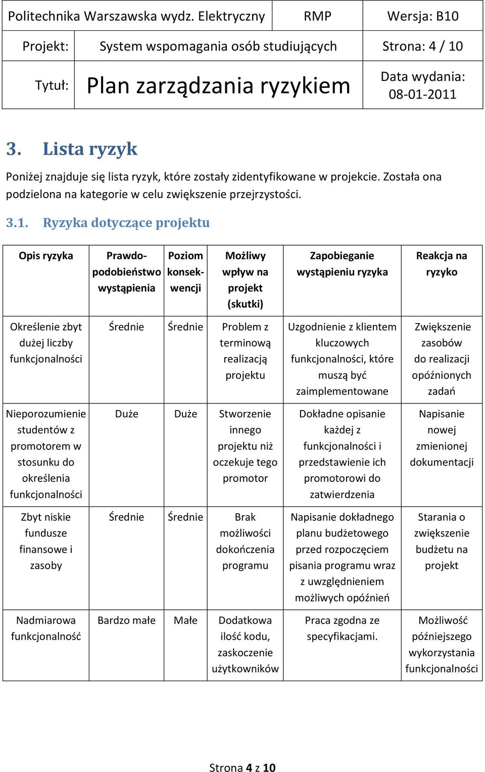 Ryzyka dotyczące projektu Opis ryzyka Prawdopodobieostwo wystąpienia Poziom konsekwencji Możliwy wpływ na projekt (skutki) Zapobieganie wystąpieniu ryzyka Reakcja na ryzyko Określenie zbyt dużej