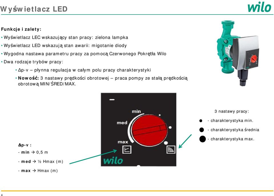 w ca ym polu pracy charakterystyki Nowo : 3 nastawy pr dko ci obrotowej praca pompy ze sta pr dko ci obrotow MIN/ RED/MAX.