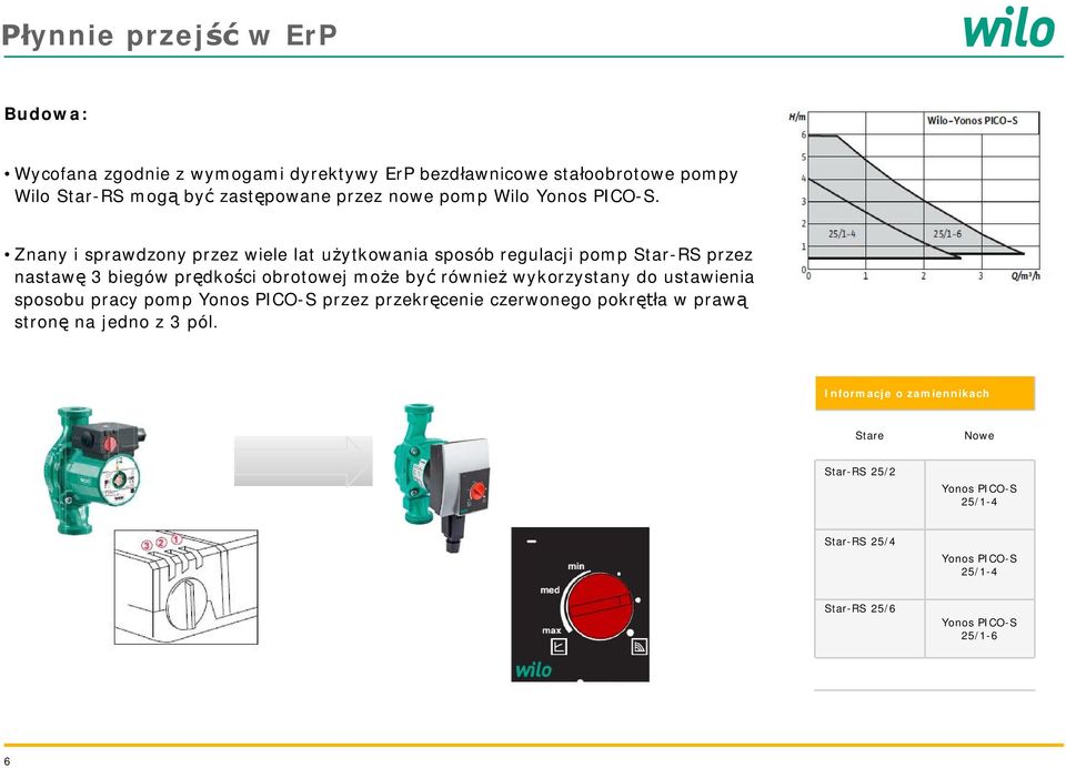 Znany i sprawdzony przez wiele lat u ytkowania sposób regulacji pomp Star-RS przez nastaw 3 biegów pr dko ci obrotowej mo e by równie