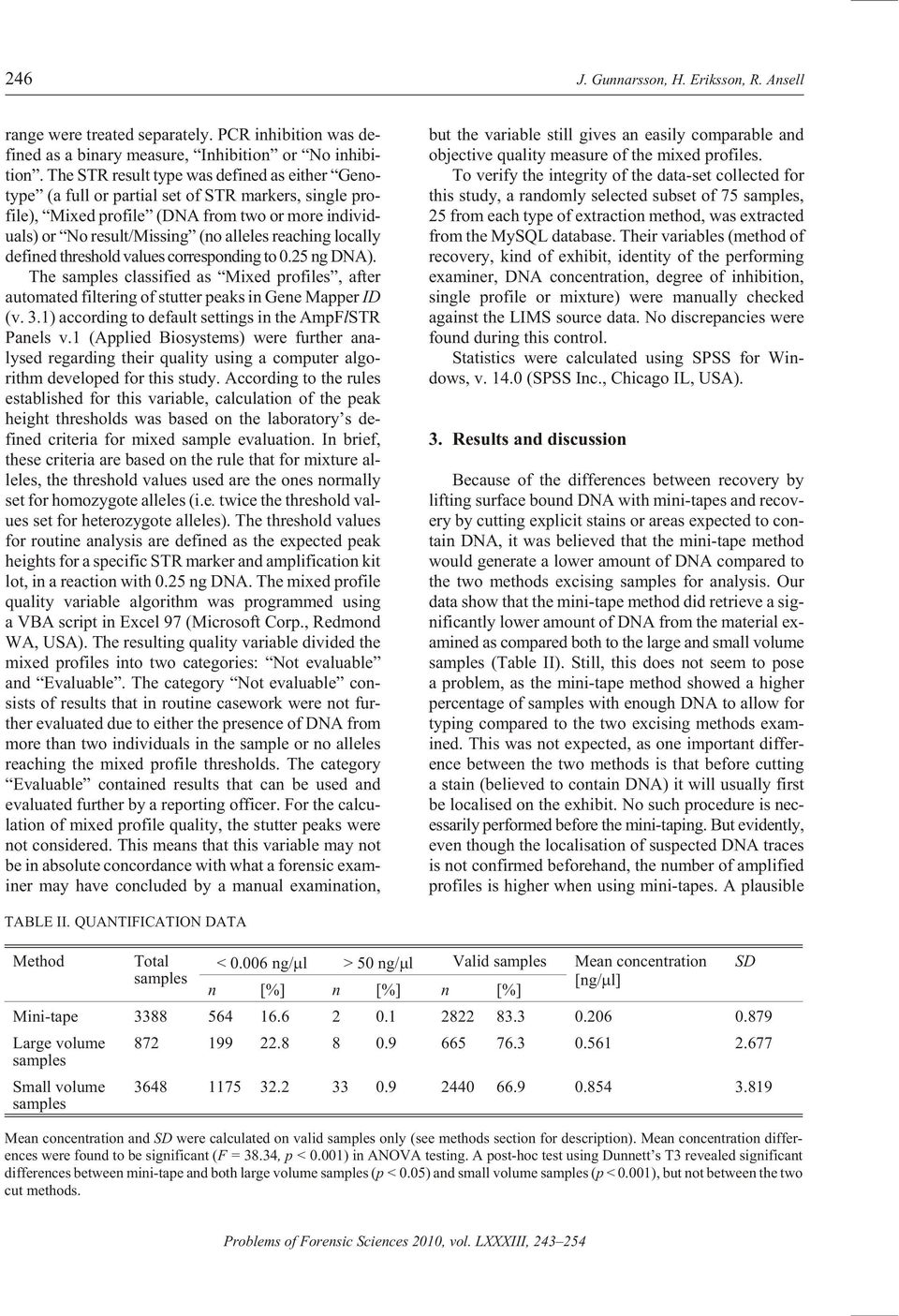 leles reach ing lo cally defined threshold values corresponding to 0.25 ng DNA). The sam ples clas si fied as Mixed pro files, af ter au to mated fil ter ing of stut ter peaks in Gene Map per ID (v.