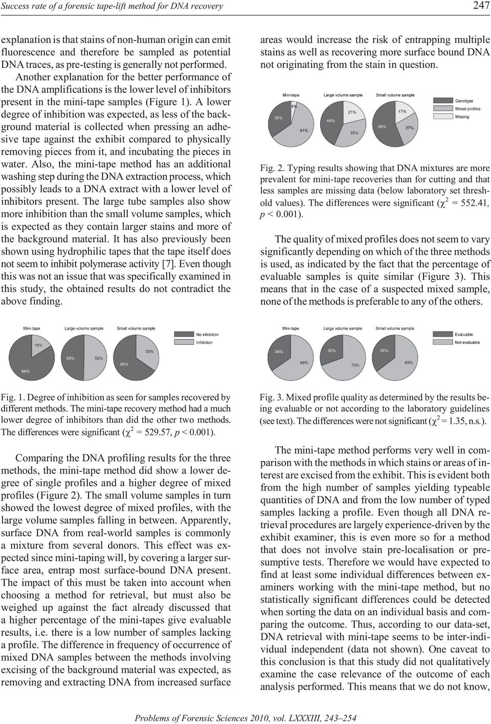 An other ex pla na tion for the better per for mance of the DNA am pli fi ca tions is the lower level of in hib i tors pres ent in the mini-tape sam ples (Fig ure 1).
