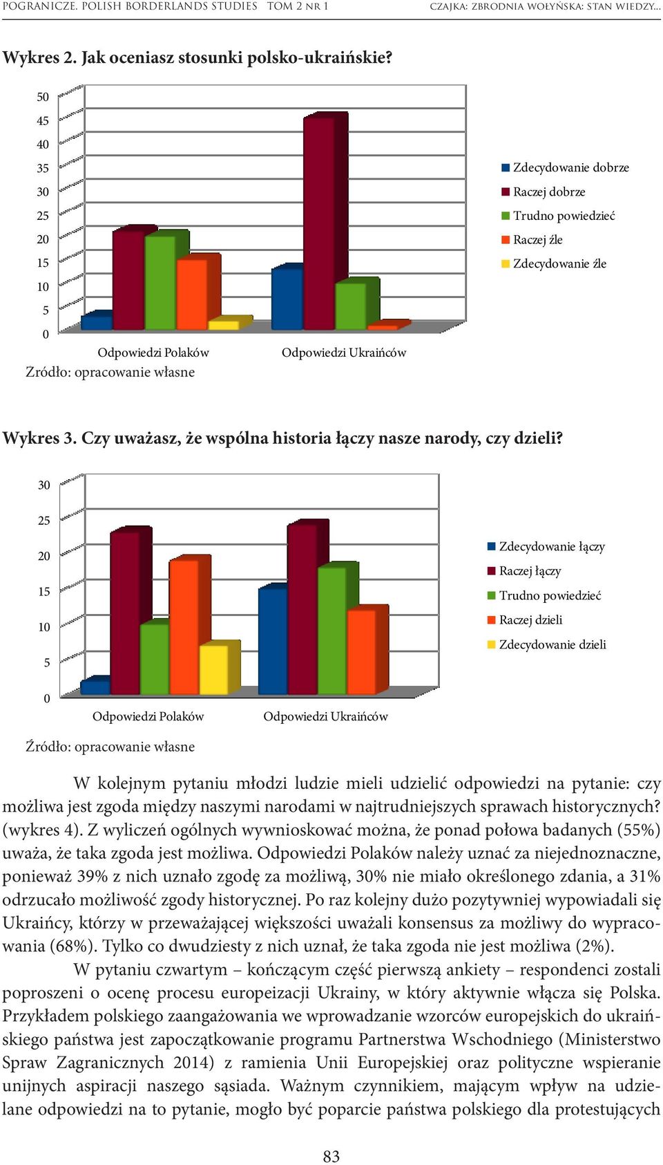 Czy uważasz, że wspólna historia łączy nasze narody, czy dzieli?