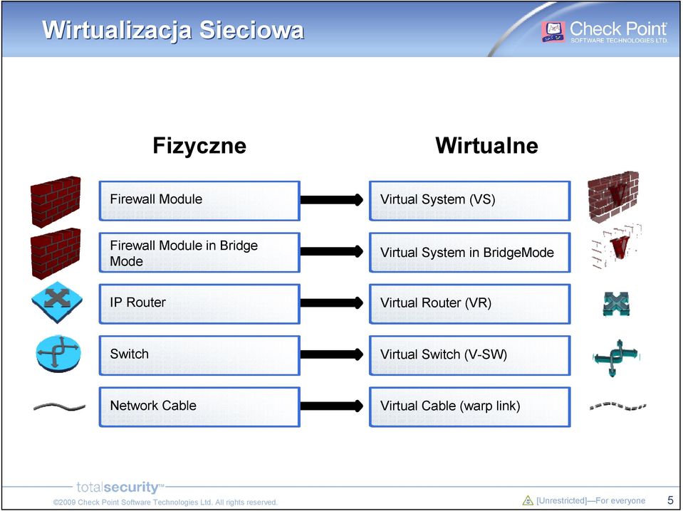 System in BridgeMode IP Router Virtual Router (VR) Switch